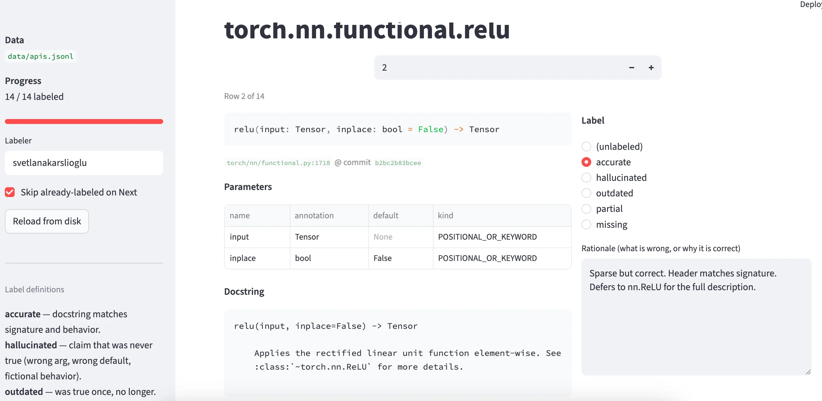 The labeling UI shows one PyTorch API row at a time: signature, parameters, docstring, label radio buttons, and a rationale field. Here, torch.nn.functional.relu is labeled accurate with the rationale "Sparse but correct. Header matches signature. Defers to nn.ReLU for the full description."